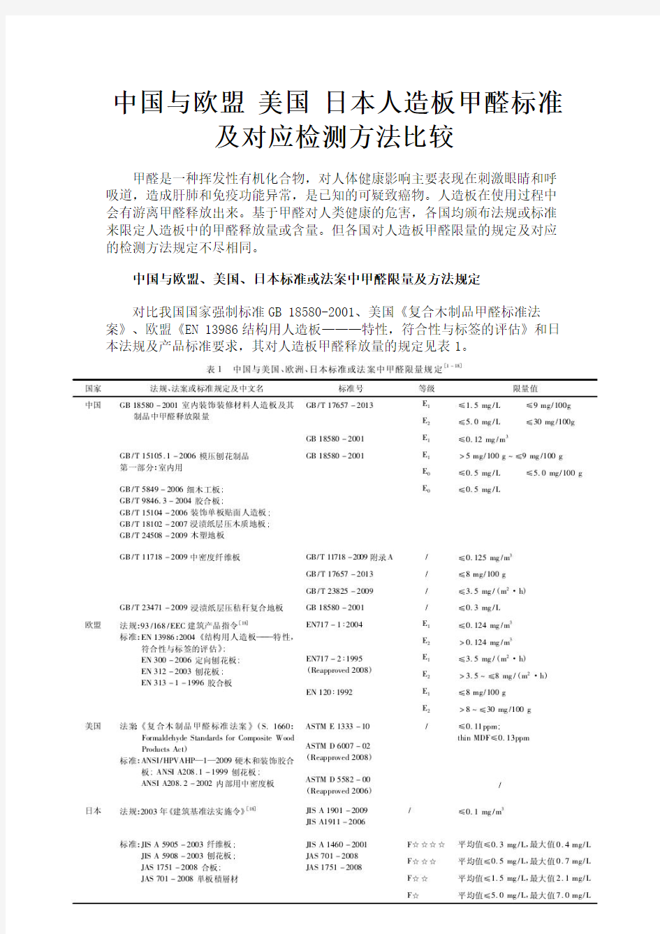 中国与欧盟 美国 日本人造板甲醛标准及对应检测方法比较