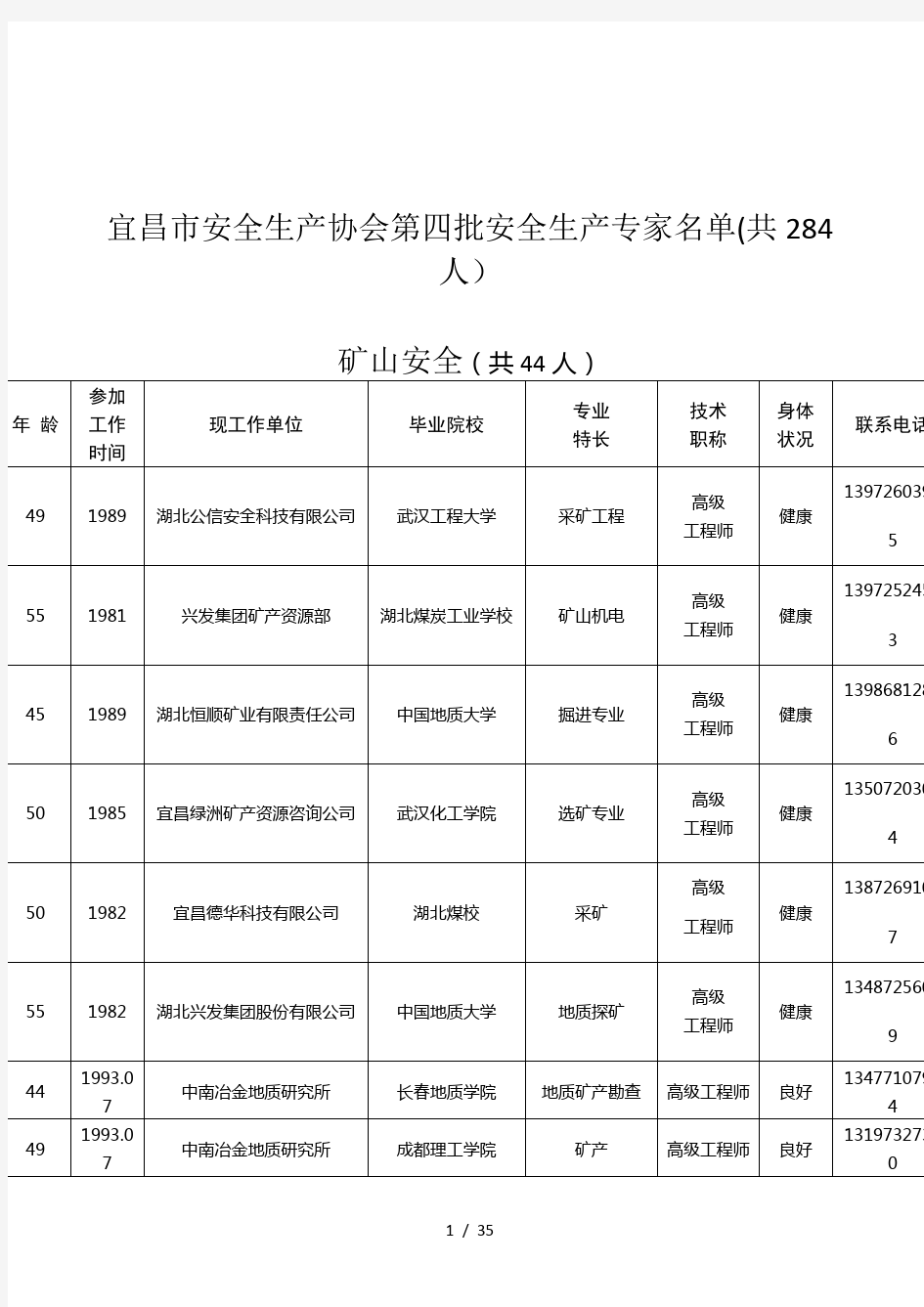 宜昌市安全生产协会第四批安全生产专家名单(共284人)