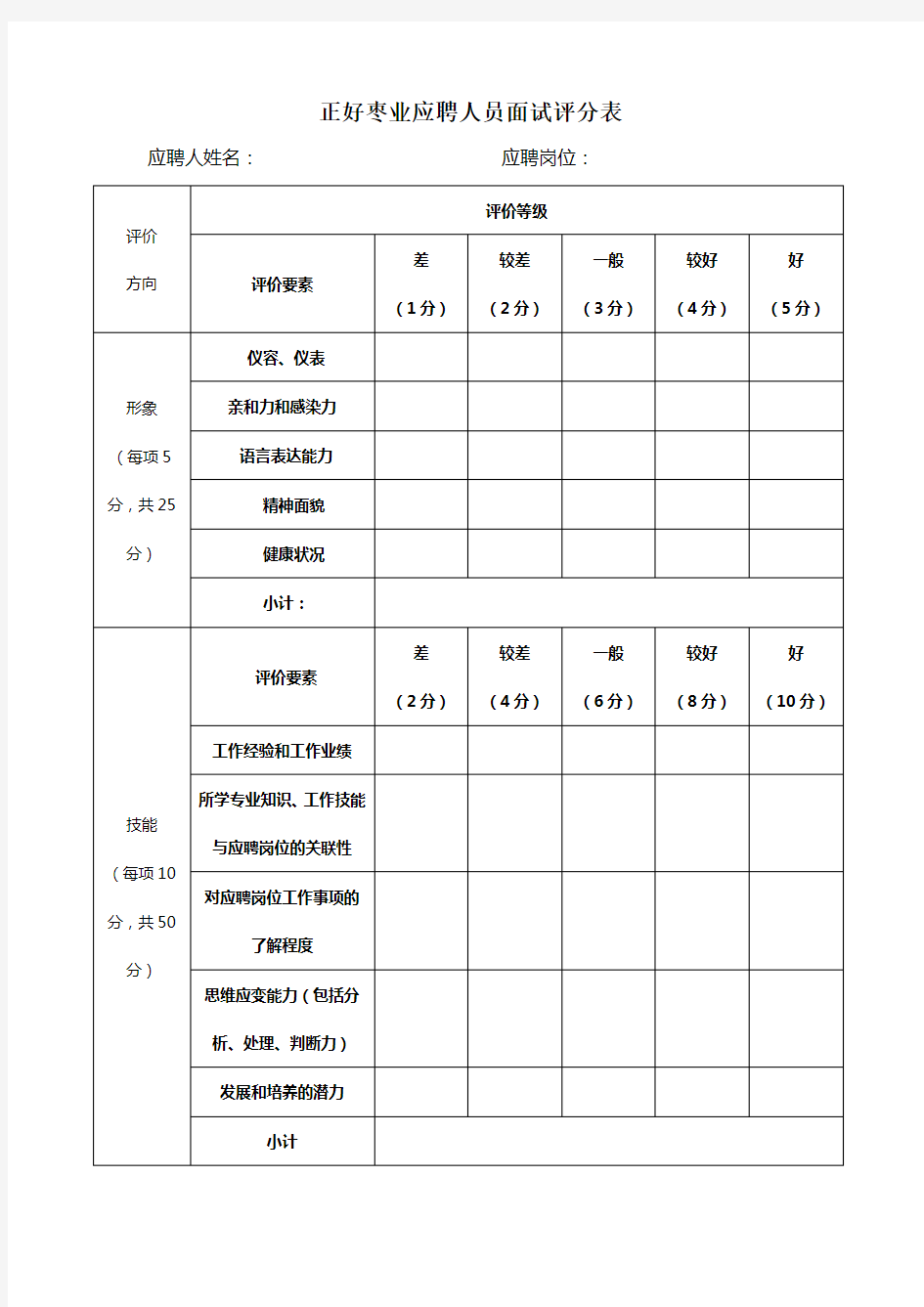 应聘人员面试评分表模板