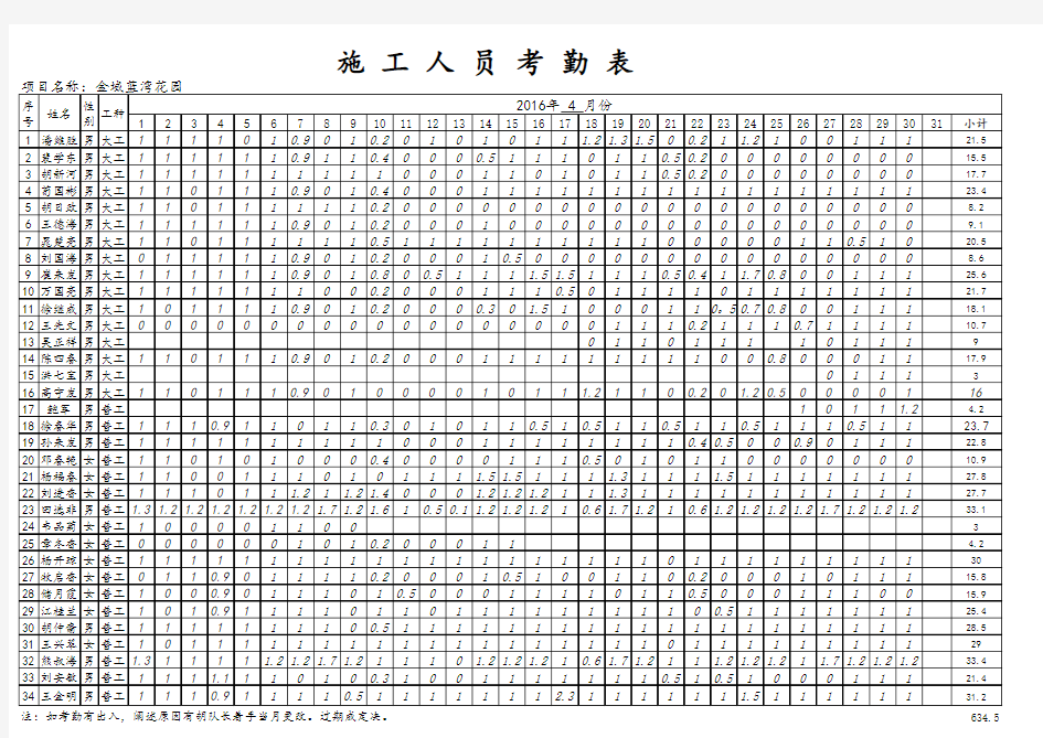 施工人员月度考勤表4