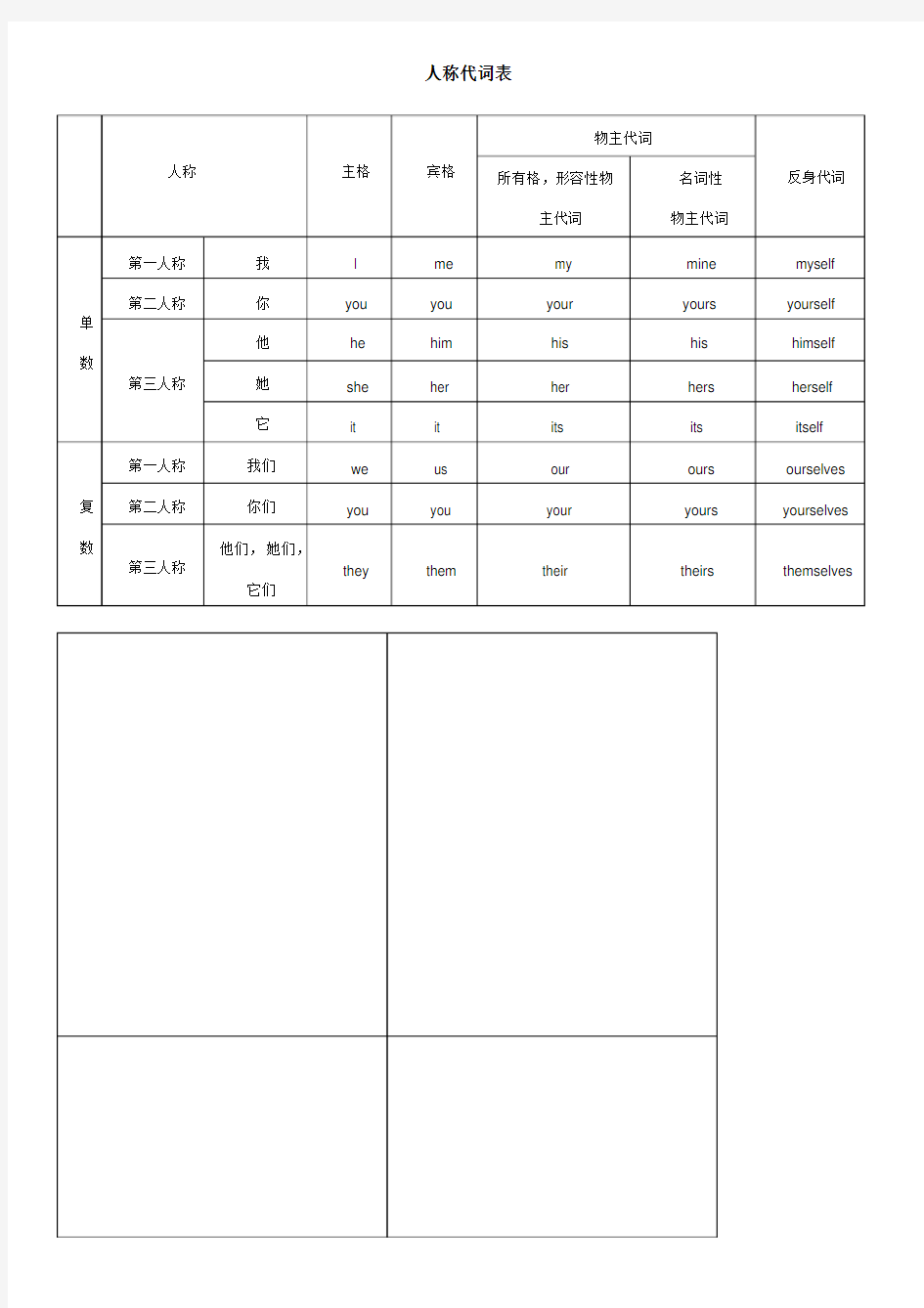 初中英语人称代词表7份