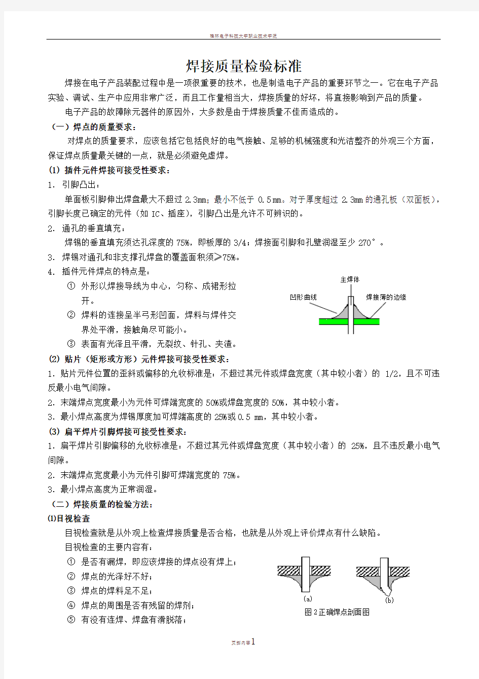 SMT焊接质量检验-标准最新版本