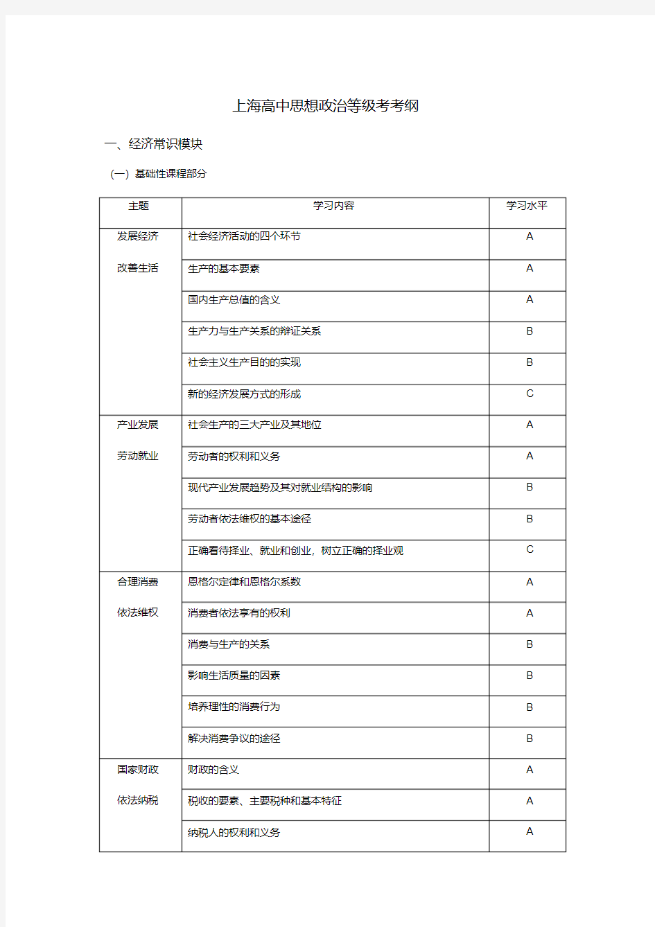 2017上海高中思想政治等级考考纲