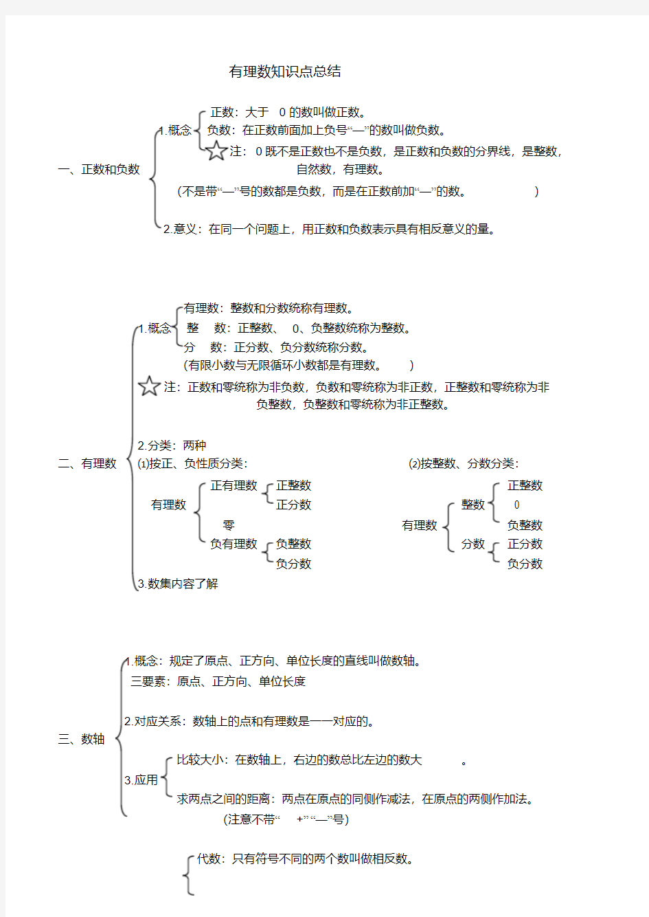 七年级有理数知识点总结