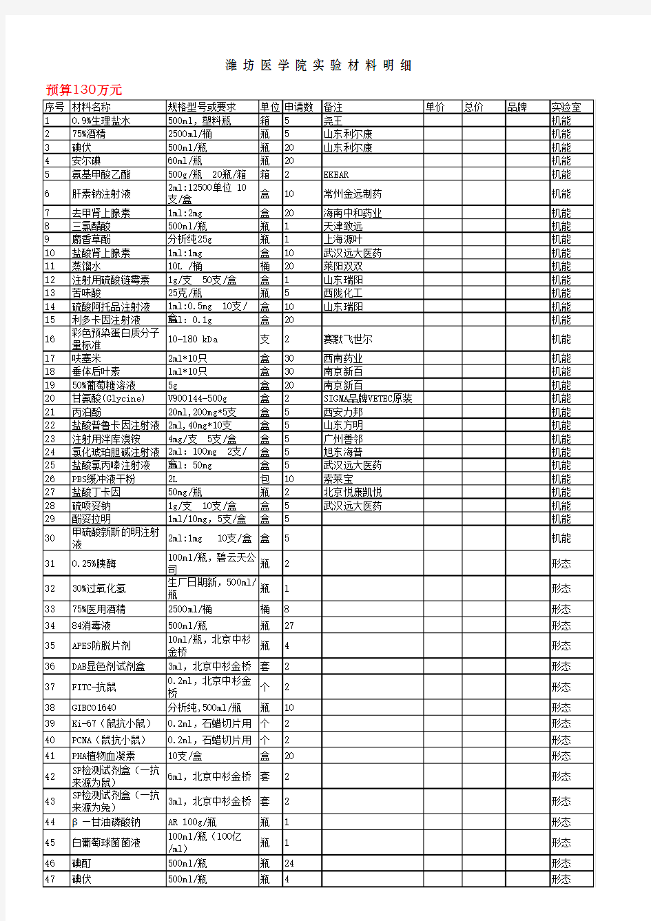 2018年上半年实验材料采购清单汇总表