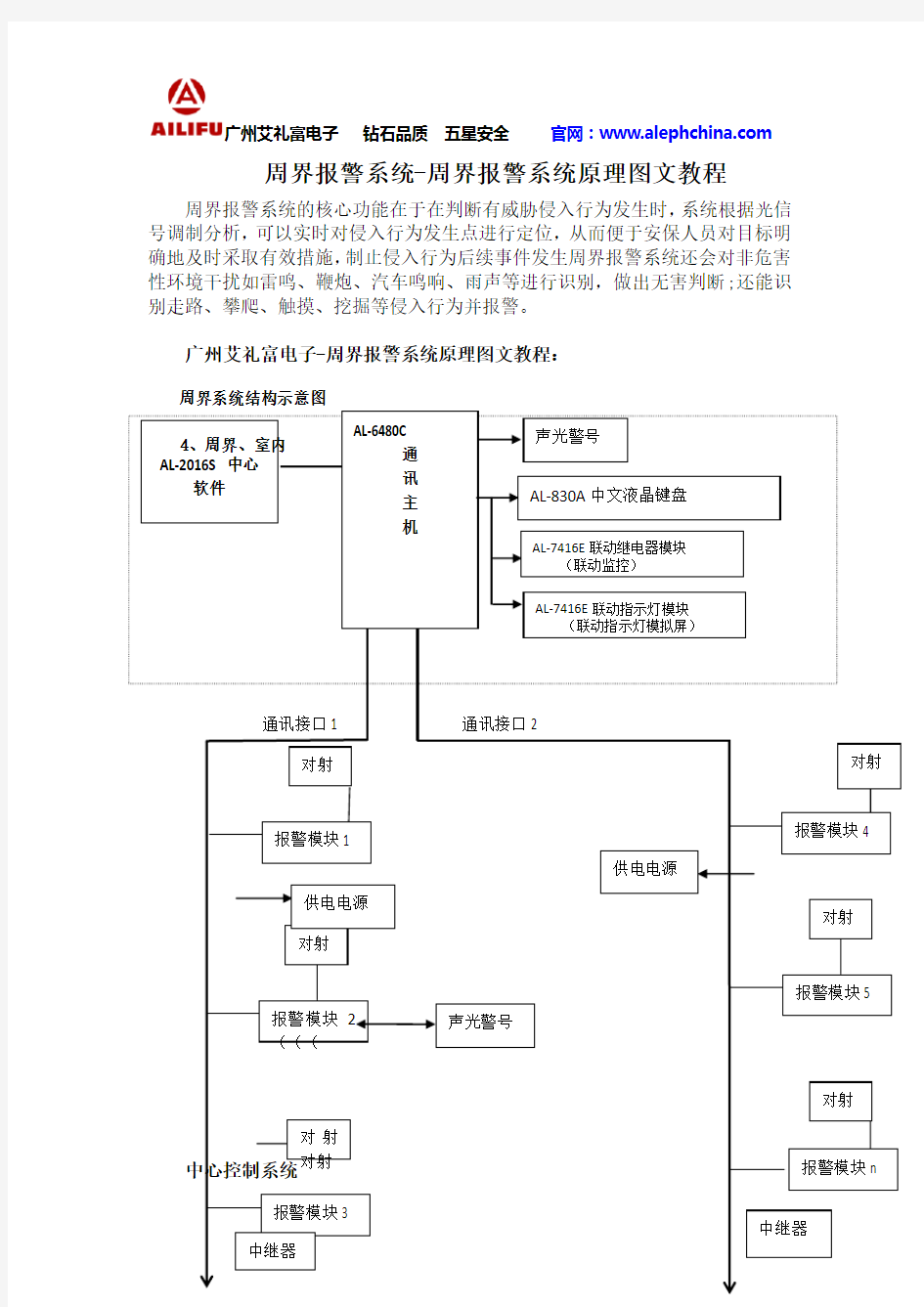 周界报警系统-周界报警系统原理图文教程