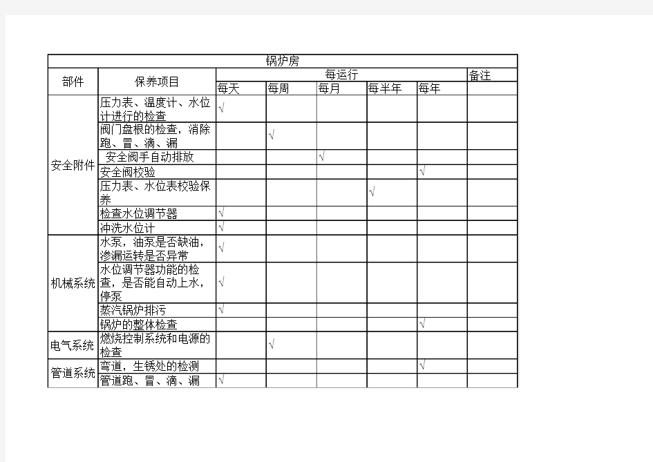 燃气锅炉维护保养项目表