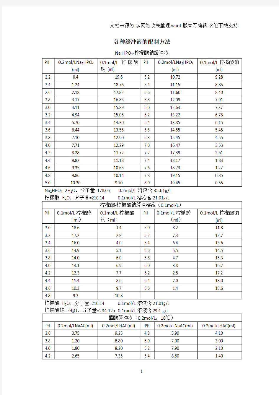 各种缓冲液的配制方法-