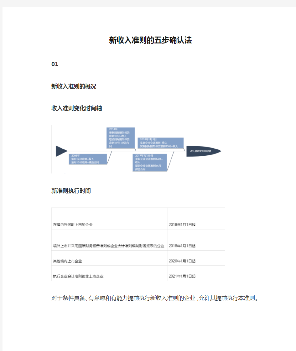 新收入准则的五步确认法