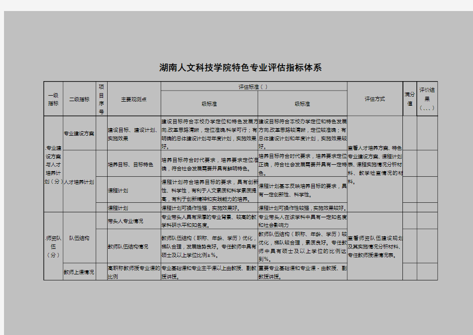 湖南人文科技学院特色专业评估指标体系