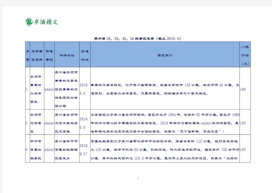 卓顶精文2019贵州省2A、3A、4A、5A级旅游景区名录