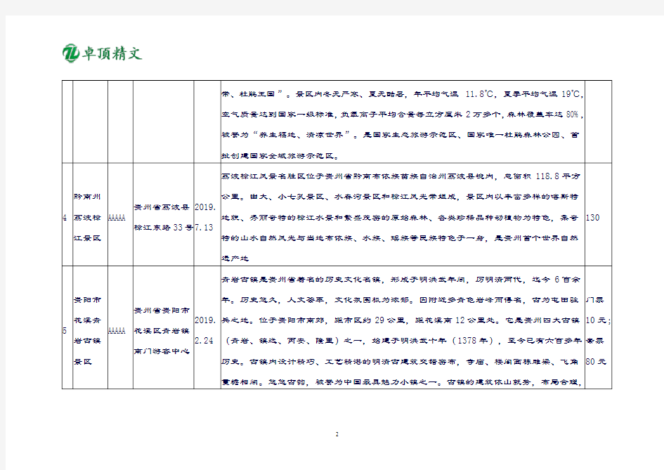 卓顶精文2019贵州省2A、3A、4A、5A级旅游景区名录