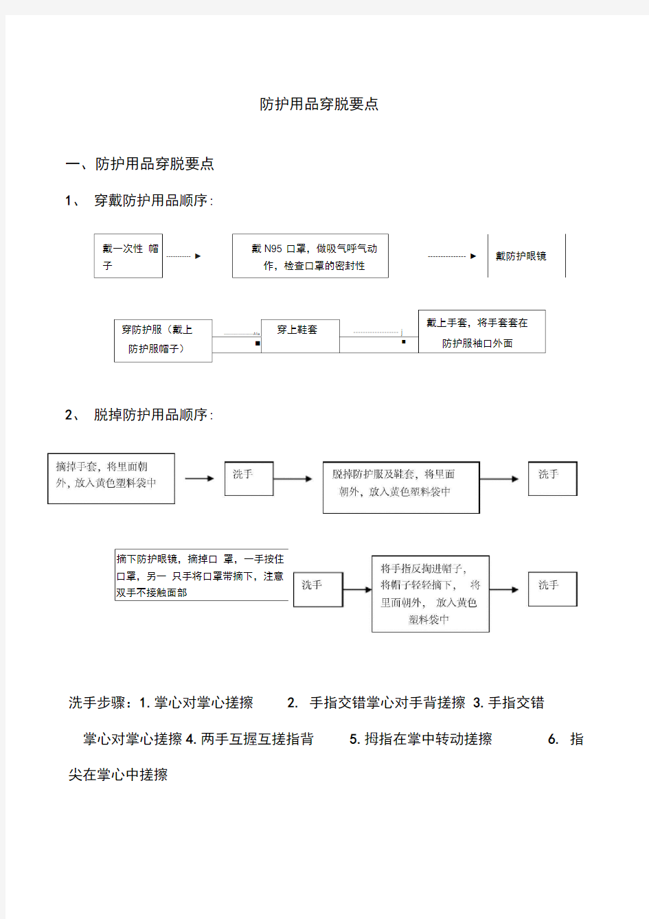 穿脱防护服顺序完整版