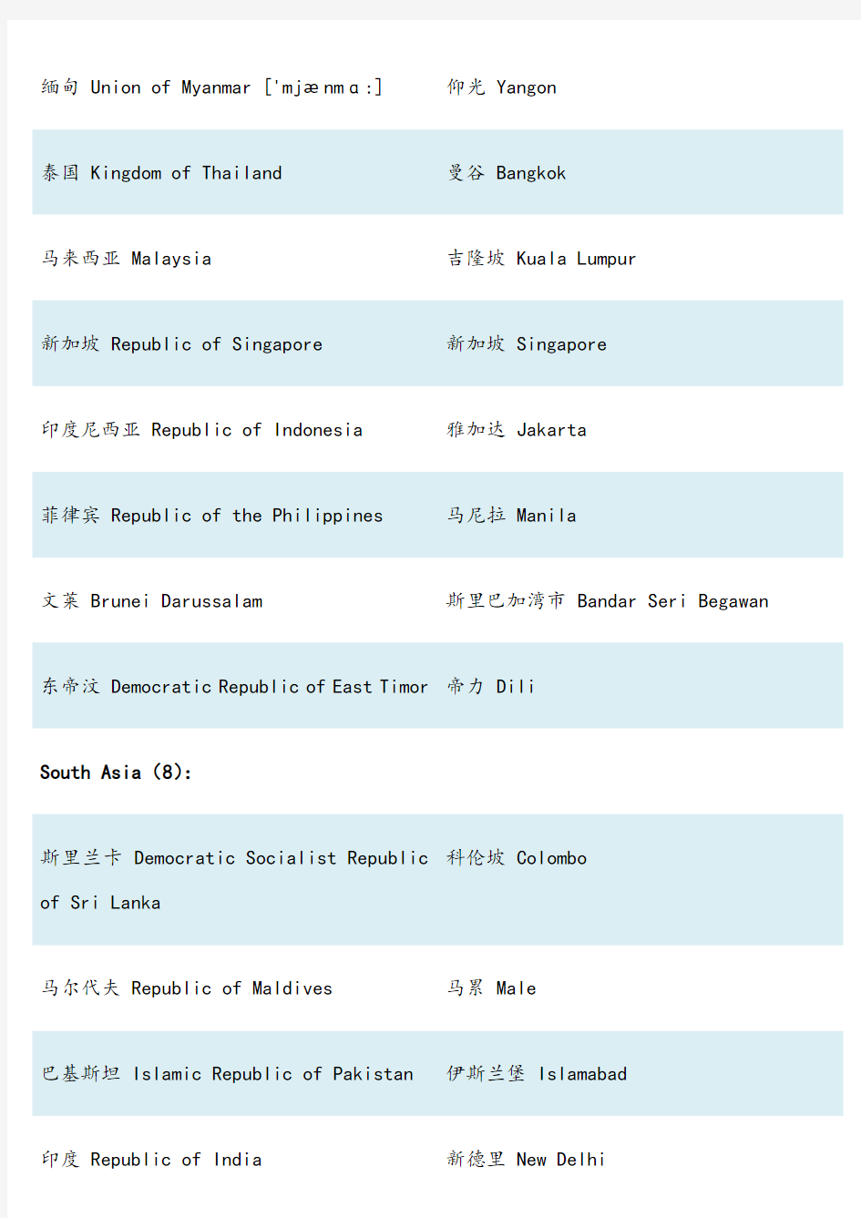 亚洲各国国名及首都中英文对照表