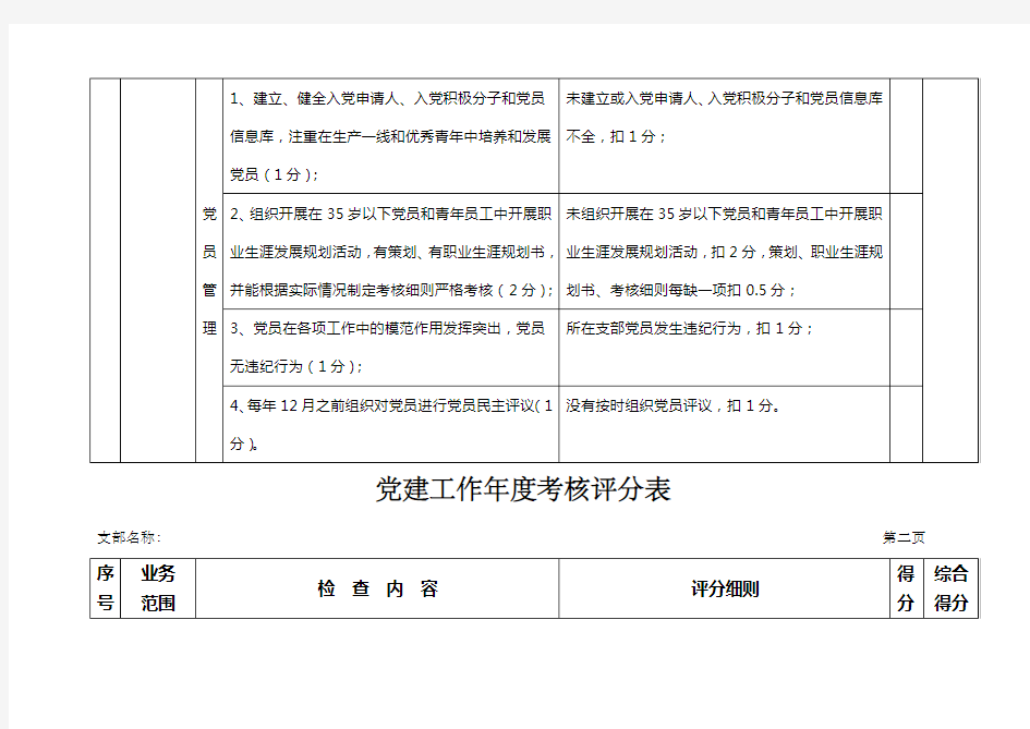 党建工作年度考核评分表