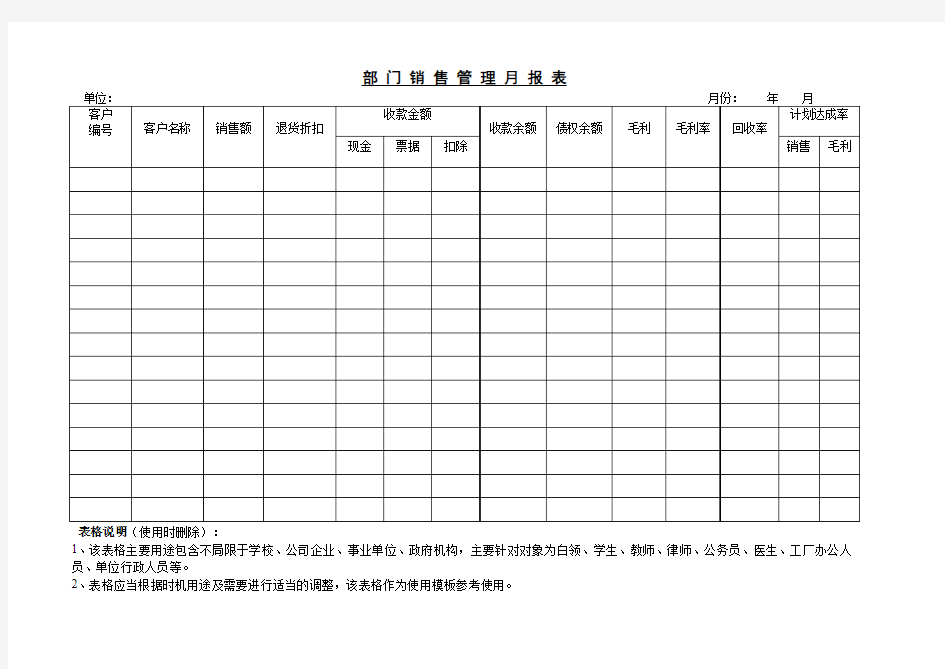 部 门 销 售 管 理 月 报 表