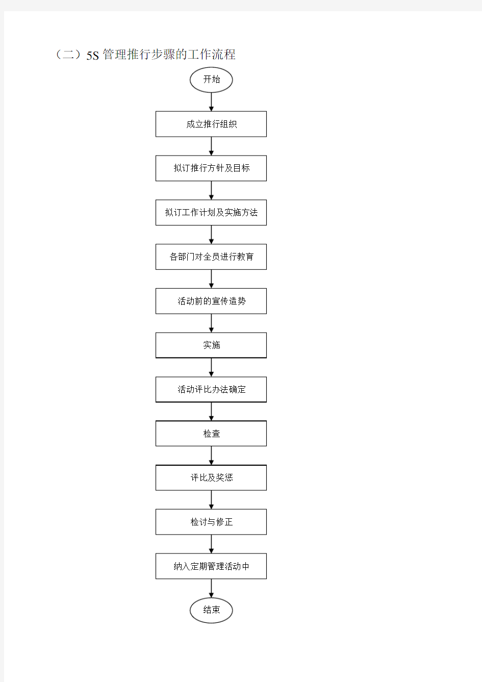 5S管理推行步骤的工作流程