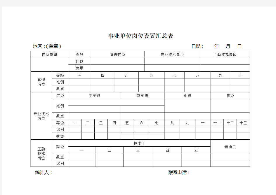 事业单位岗位设置汇总表