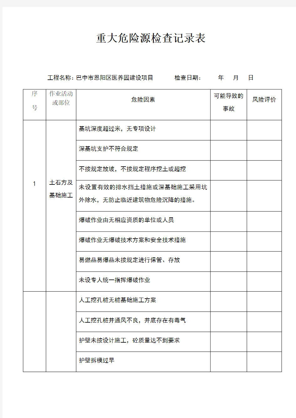 重大危险源检查记录表68556