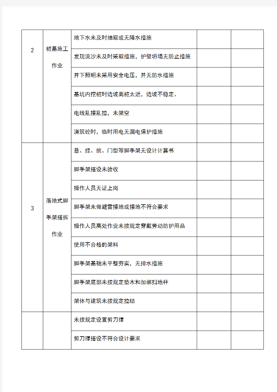 重大危险源检查记录表68556