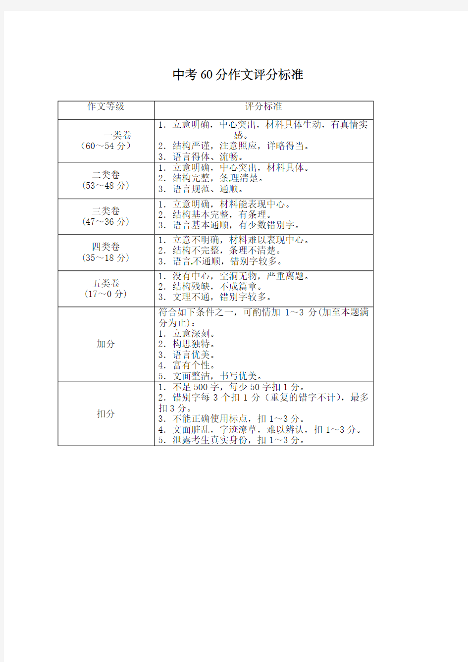 中考新分作文评分标准