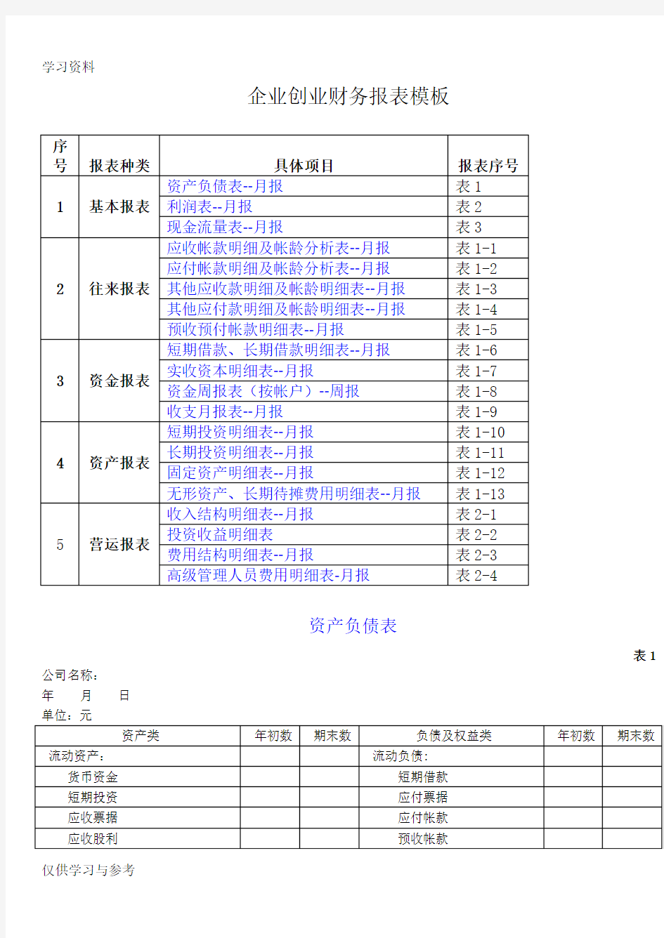 企业创业财务报表模板doc资料