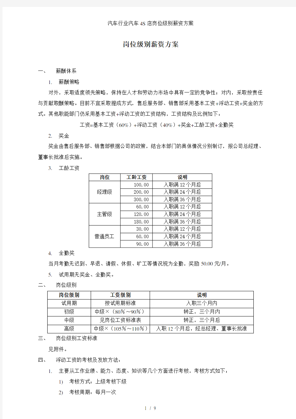 汽车行业汽车4S店岗位级别薪资方案