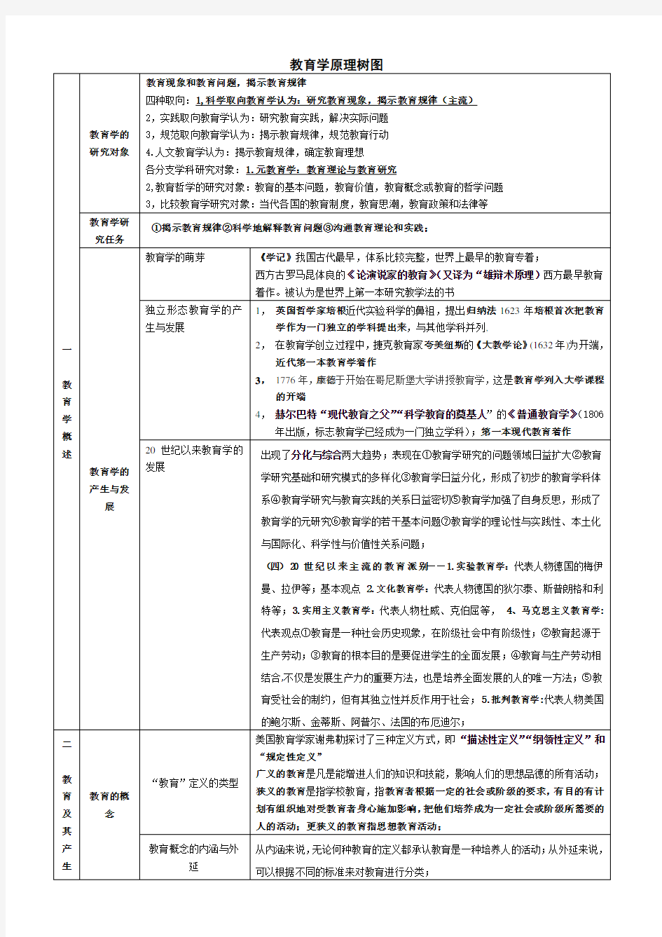 考研教育学原理结构