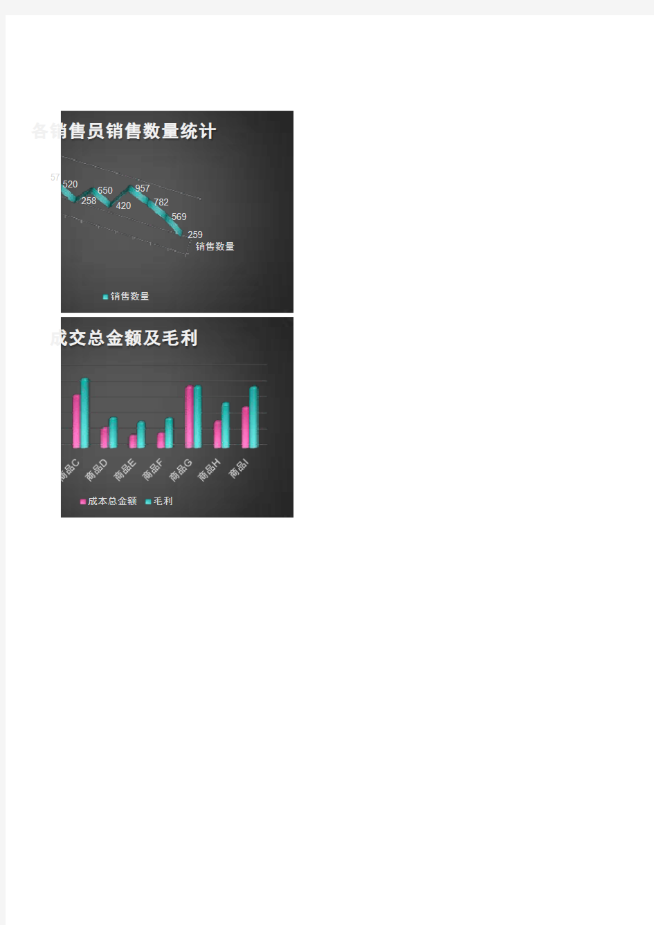 商品销售利润分析excel模板