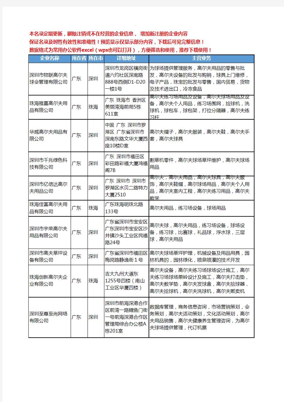 新版广东省高尔夫球场用品工商企业公司商家名录名单联系方式大全68家