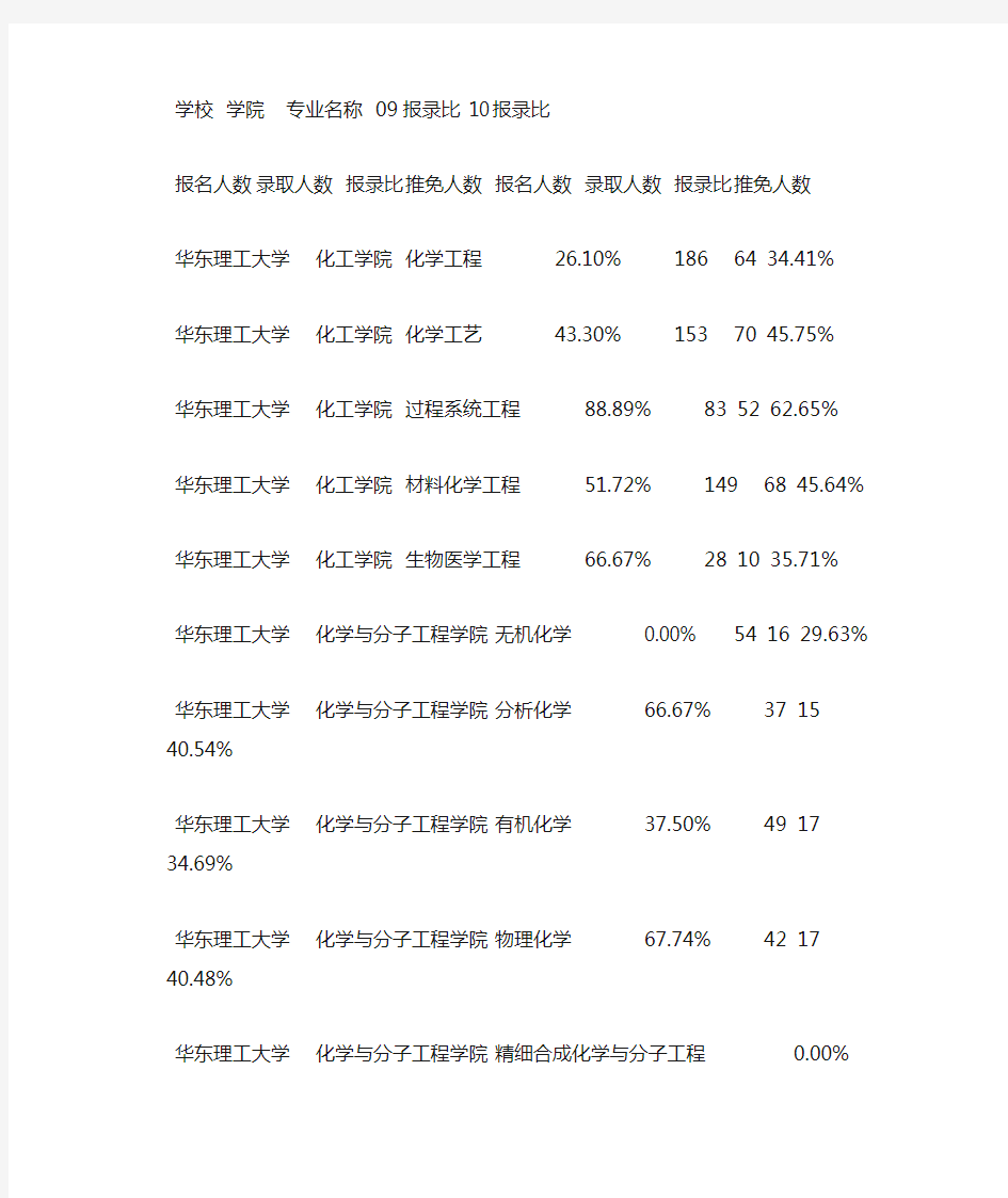 华东理工历年报录比