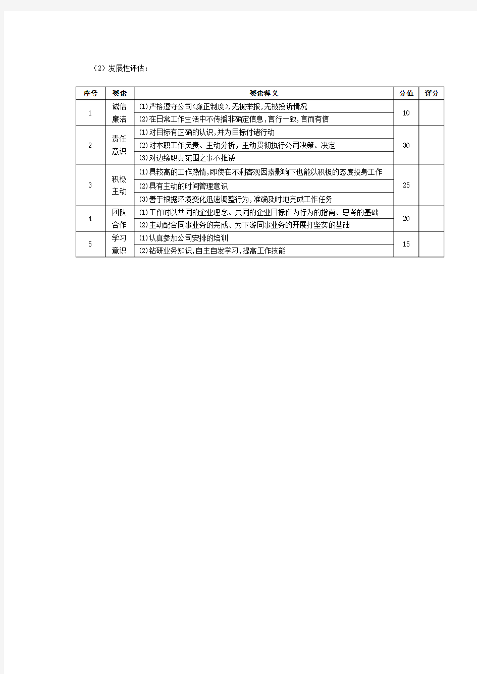 活动策划绩效考核表