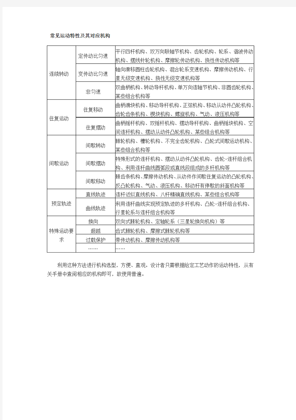 常见运动特性及其对应机构