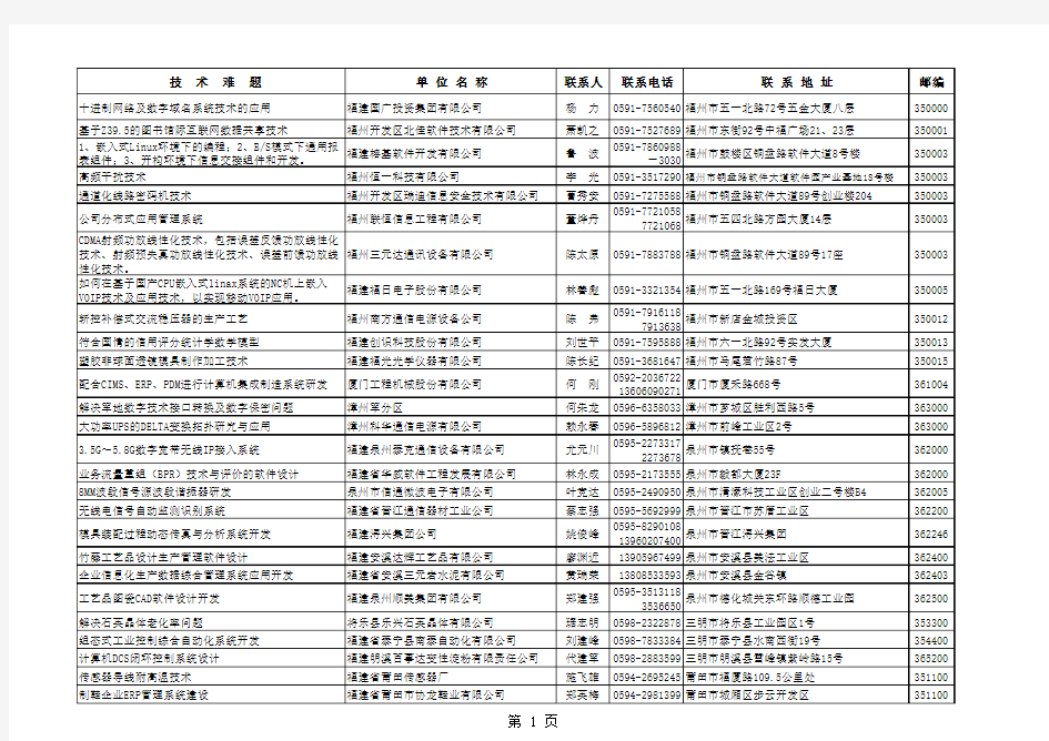 福建企业技术需求