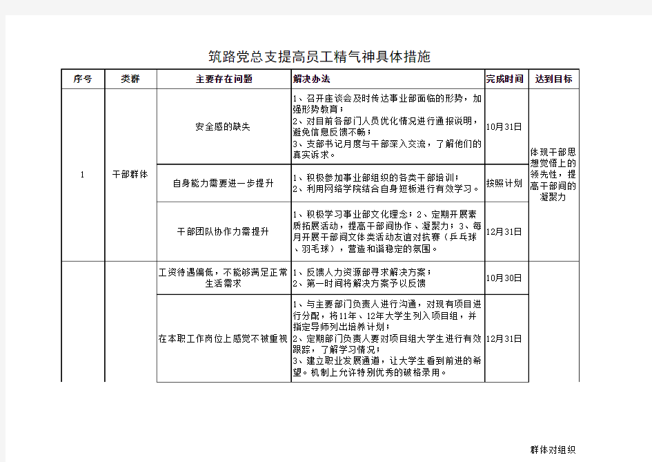 提高员工精气神方案10.28