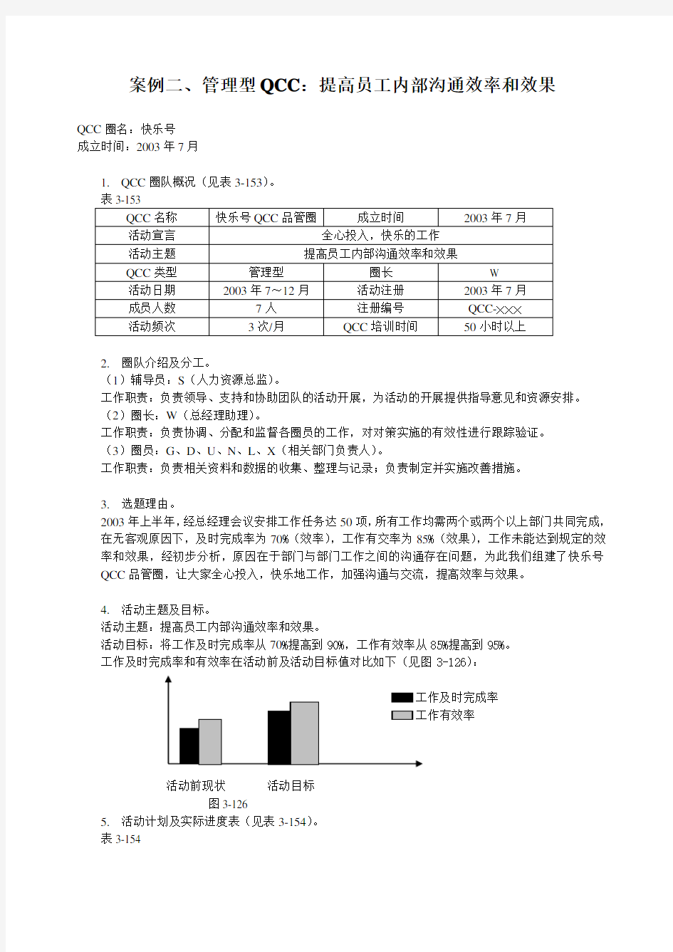 案例2-管理型QCC