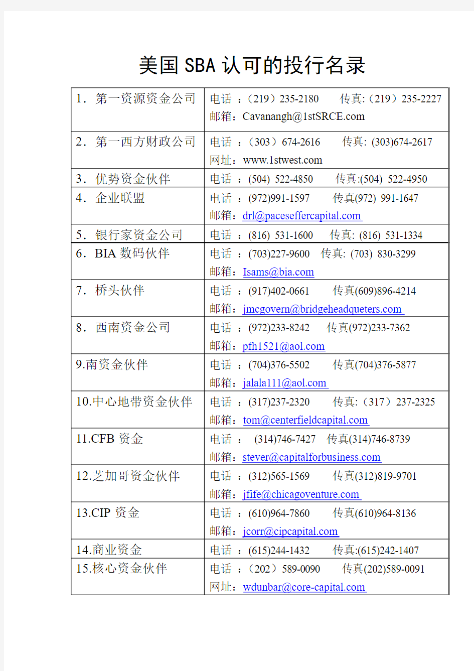 美国SBA认可的投行名录