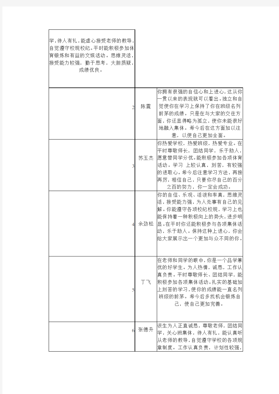 老师对学生评语