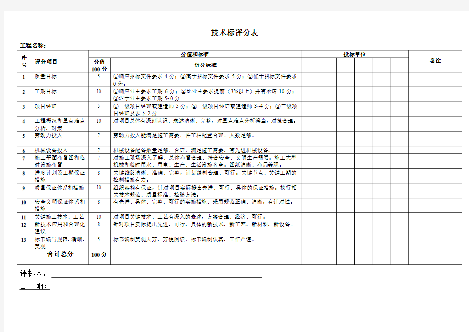 技术标评分表