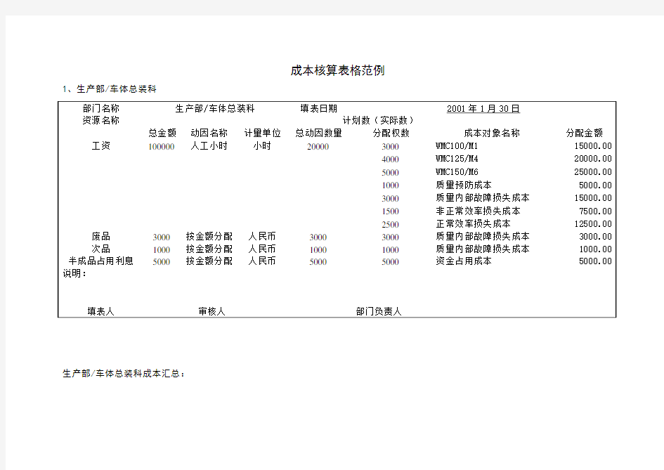 成本核算表格范例