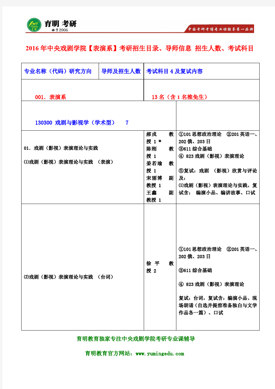 中戏考研-2016年中央戏剧学院表演系 考研必看60部剧本  必看的戏