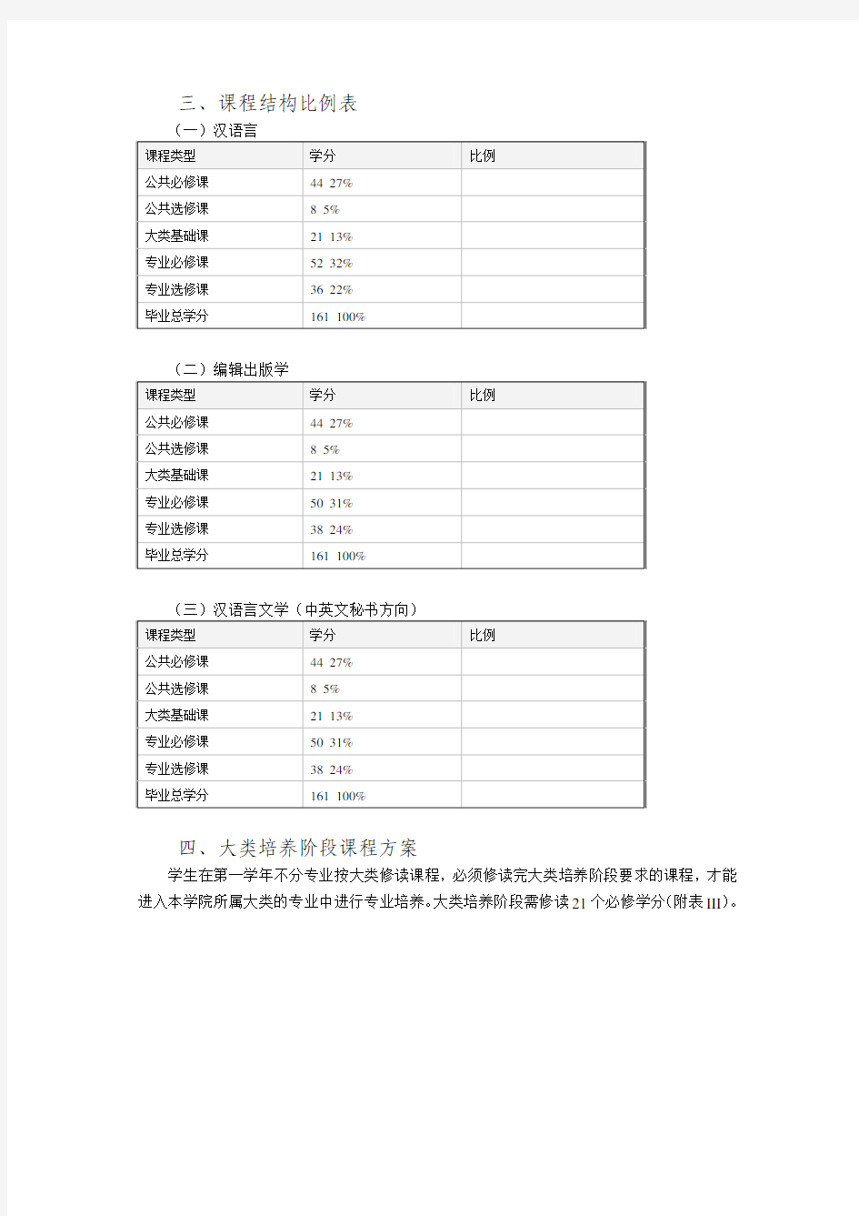 华南师范大学文学院非师范专业培养方案