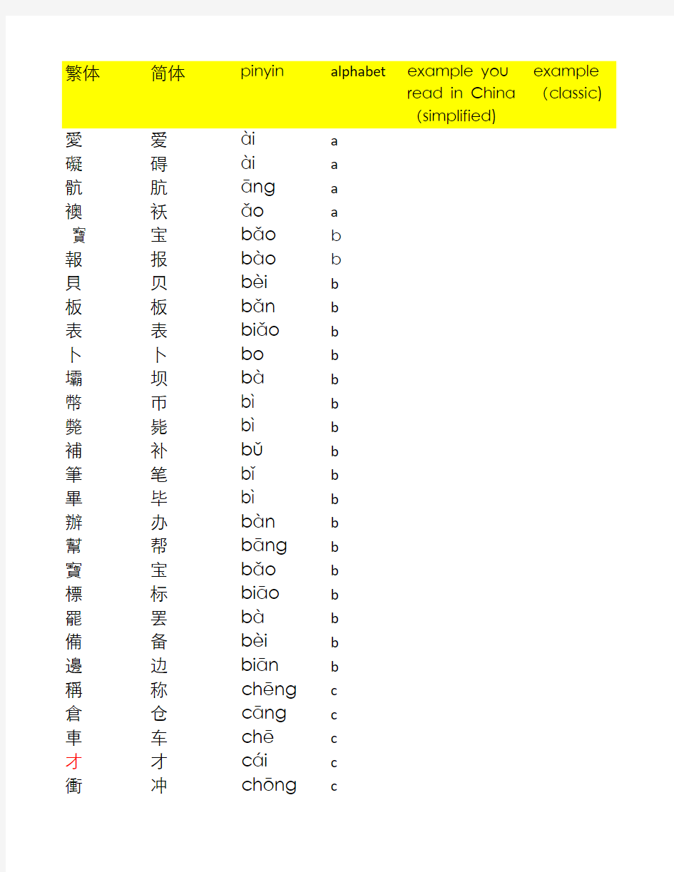 常用繁体字对照简体字(rev1)