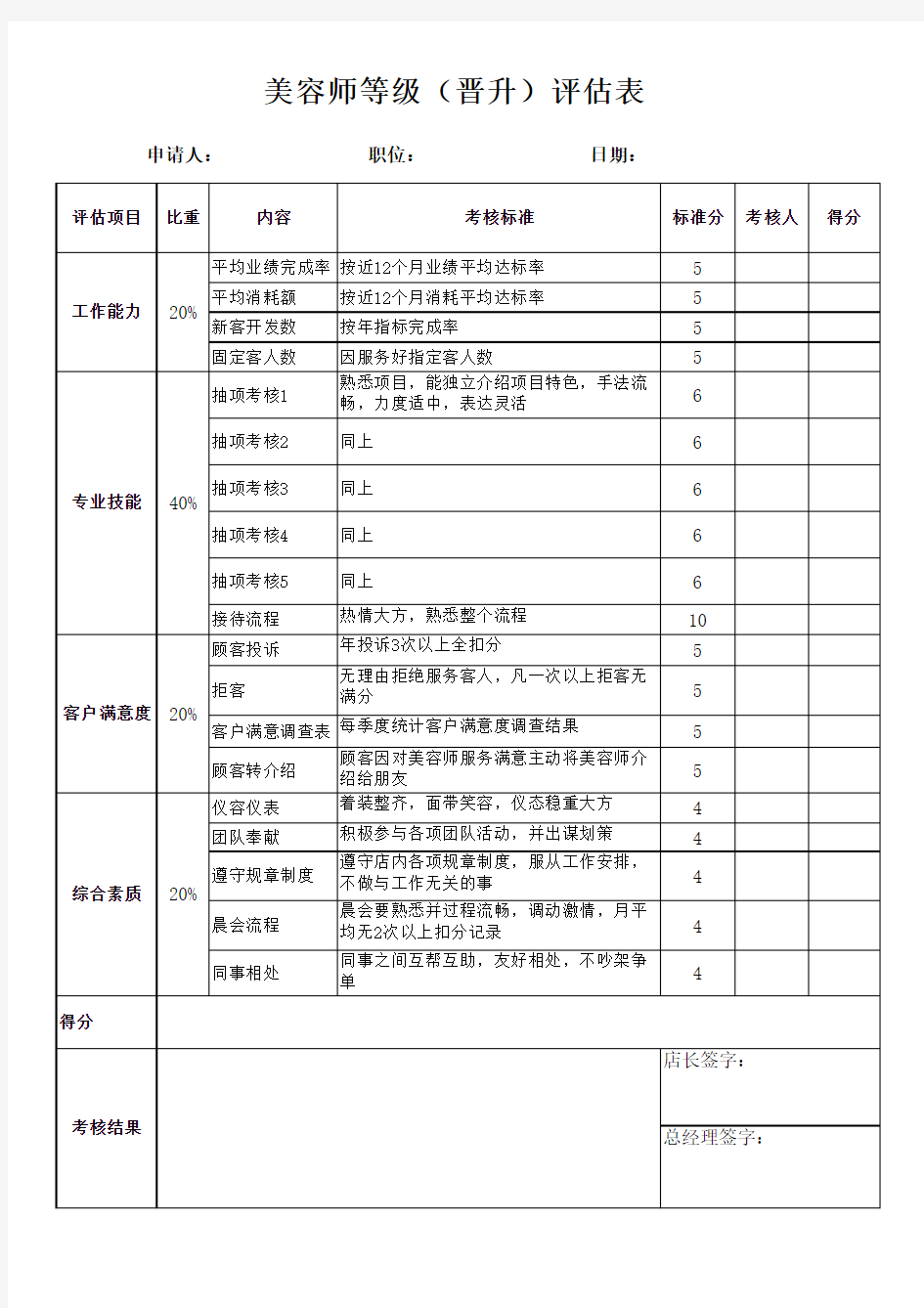 最实用的五星级美容师晋升(等级)评估表