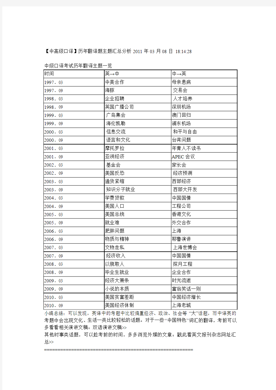 【中高级口译】历年翻译题主题汇总分析