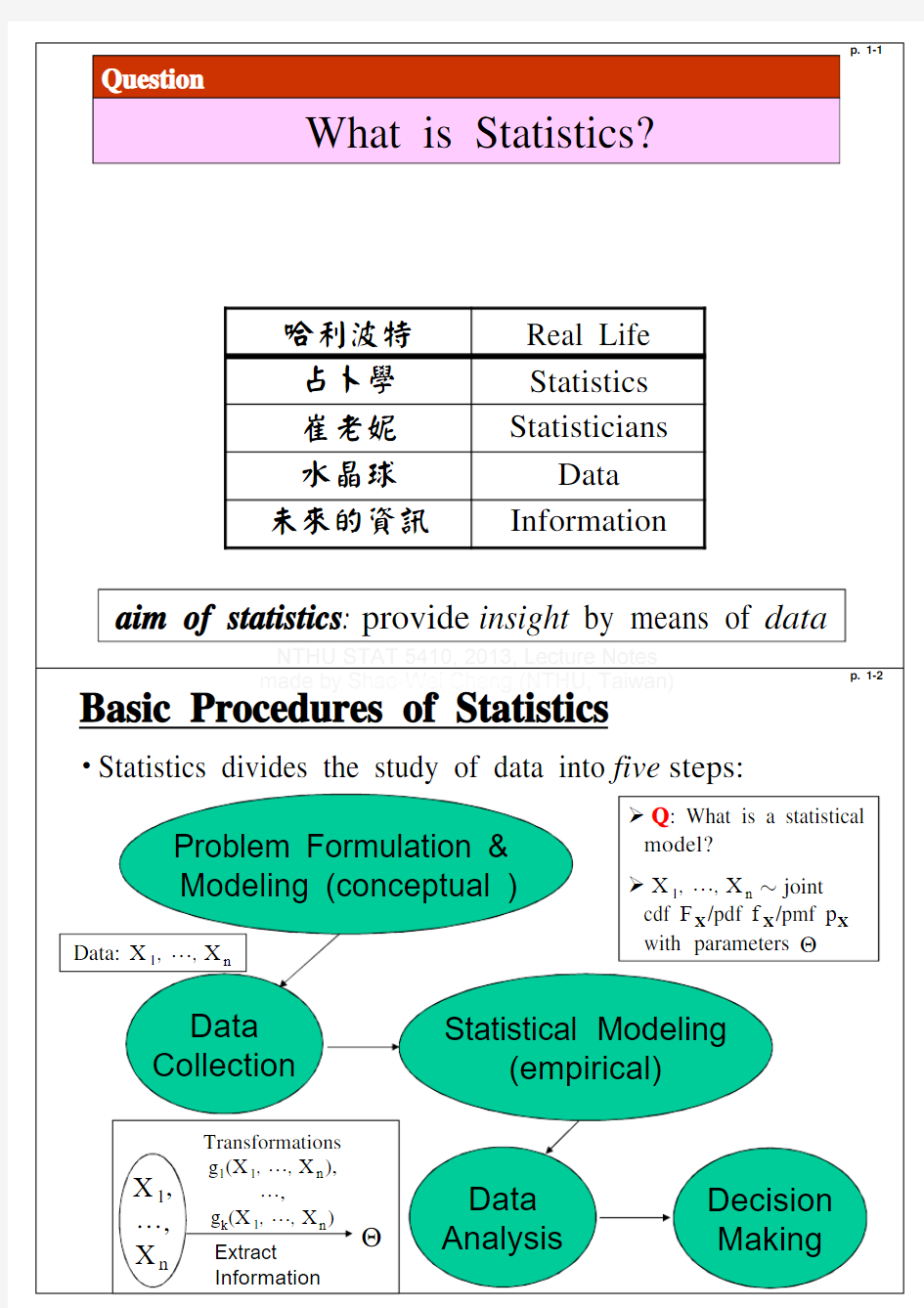 统计学基础手册