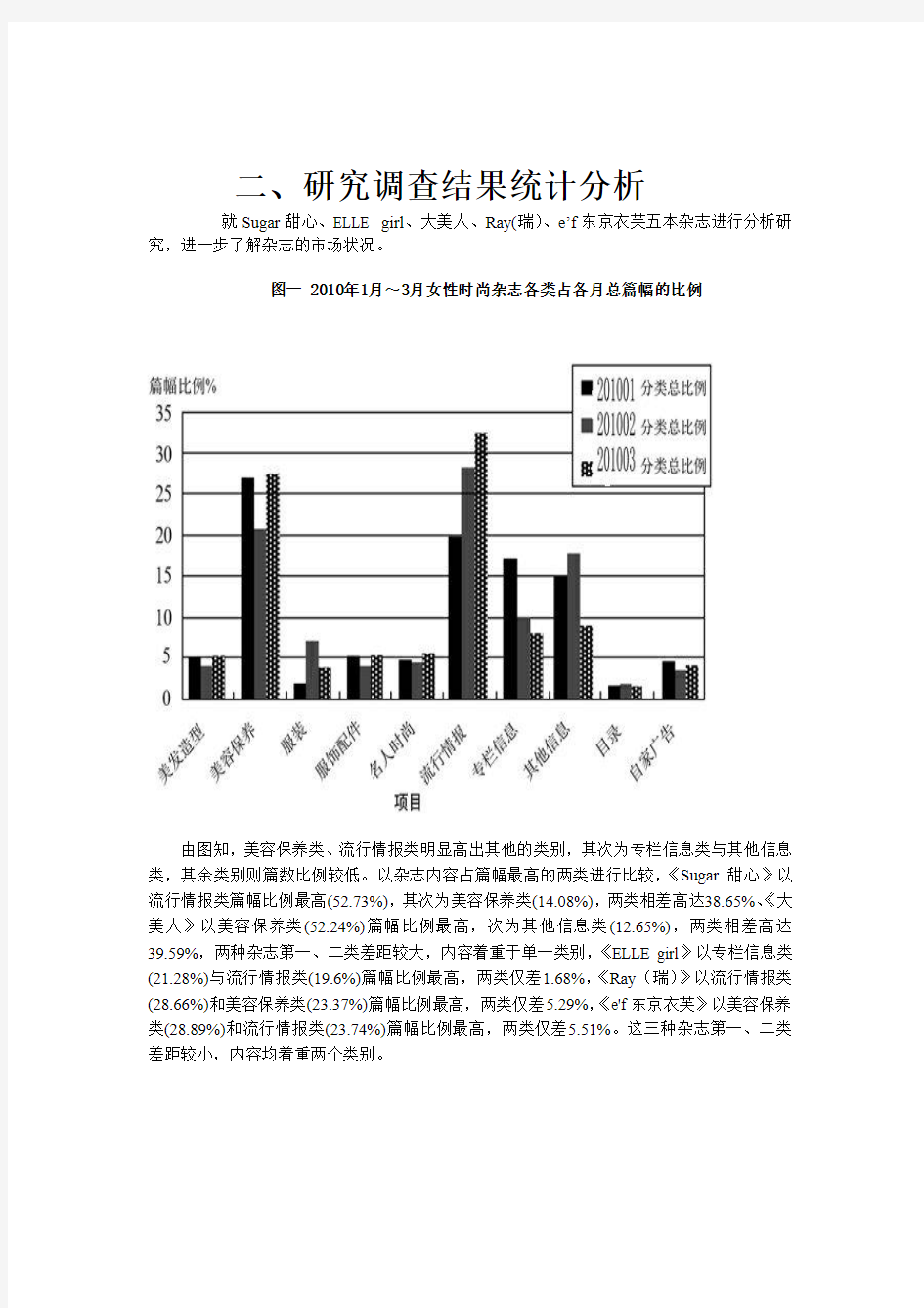 关于时尚女性杂志的内容分析