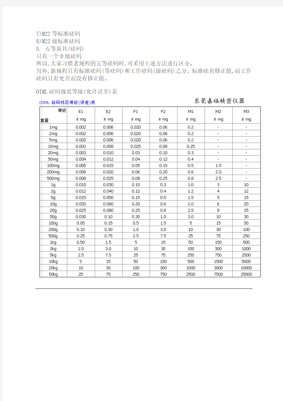 砝码等级区分