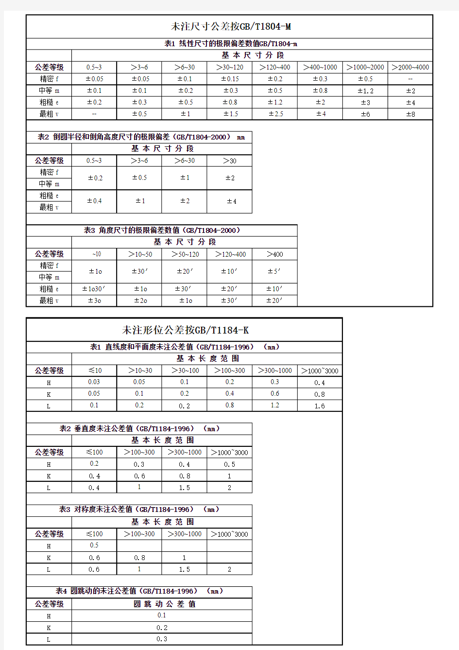 未注尺寸公差GBT1804-M