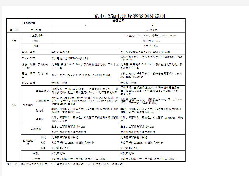 电池片等级划分标准